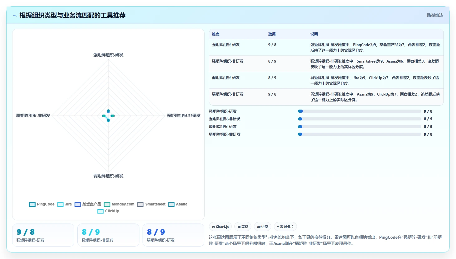 2026年7款企业级项目管理工具深度评测：从PingCode到Jira的选型指南