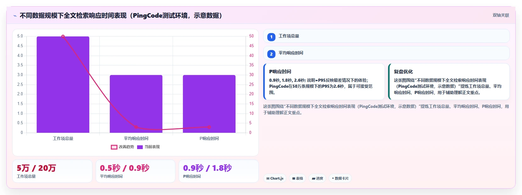 突破信息壁垒:2026年5大支持全文检索的管理软件选型指南