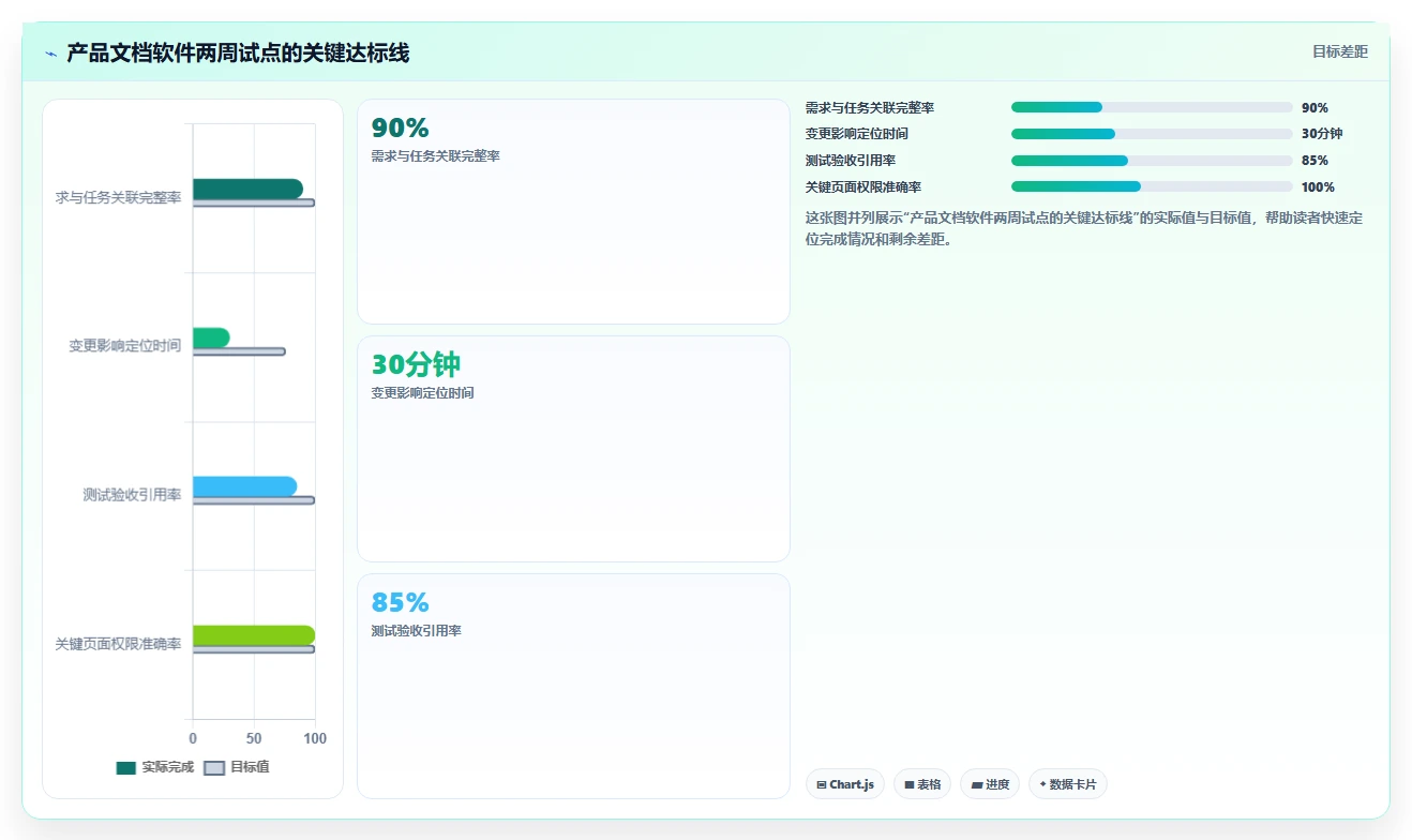 产品经理必看:2026年Top 5比较好用的撰写产品文档的软件有哪些推荐
