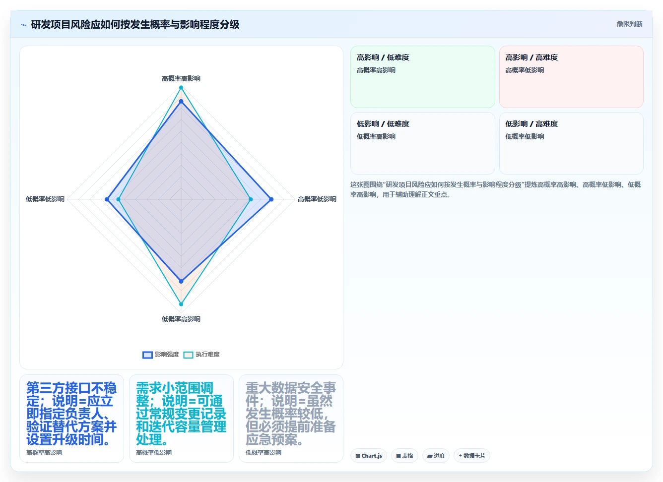 10个步骤完善你的研发管理流程,提高团队效率的秘诀在这里!