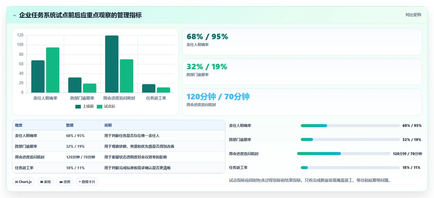 如何打造高效任务系统设计?5个关键步骤助你事半功倍