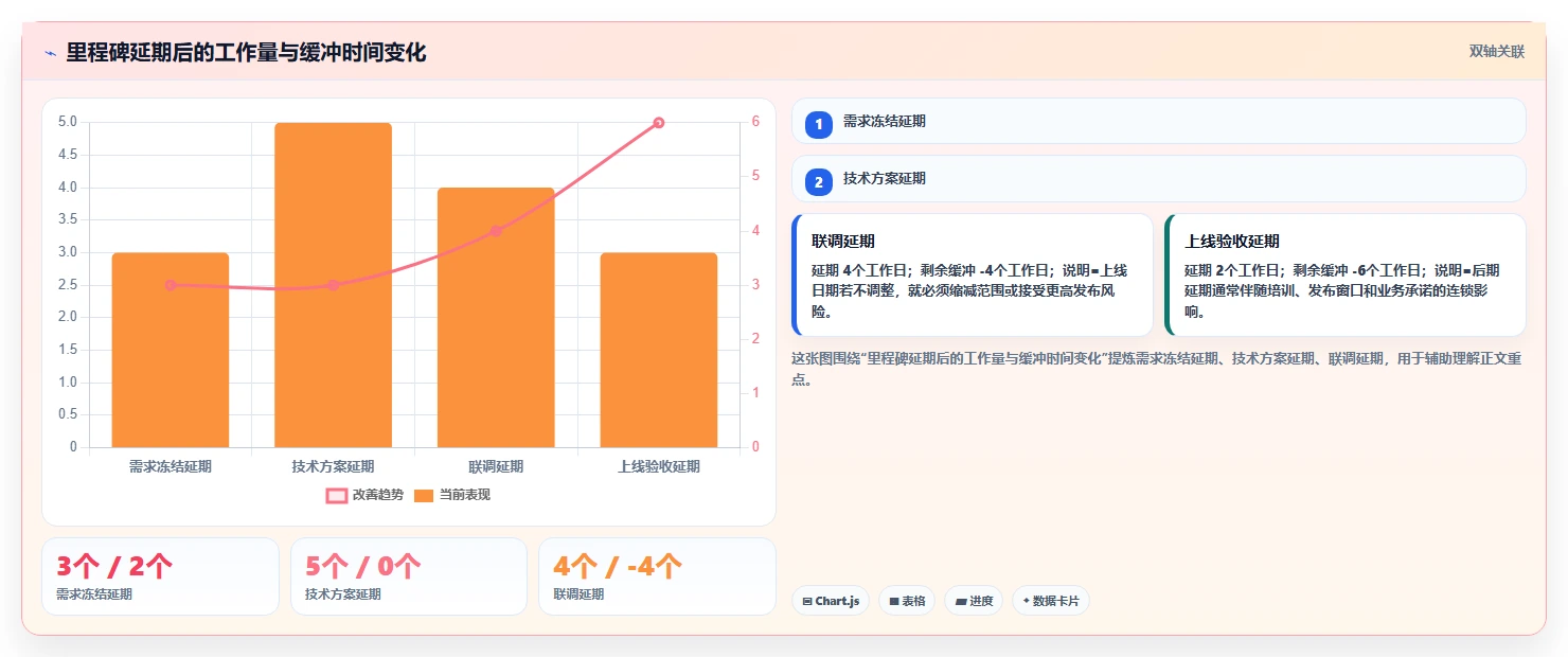 跨部门协作项目怎么推进:目标对齐+RACI+里程碑节奏
