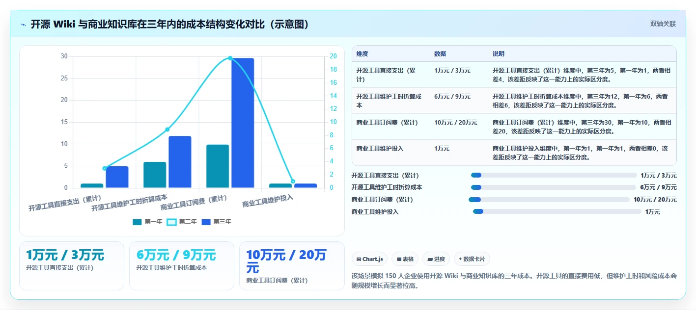 2026年Confluence 替代软件哪家最好？五款主流知识库工具测评指南
