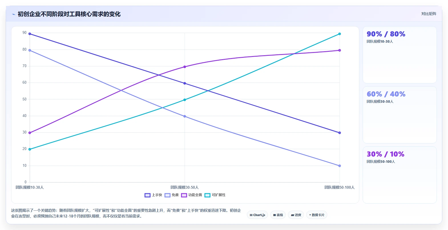 2026年初创企业产品管理软件哪些值得尝试？精选工具深度测评