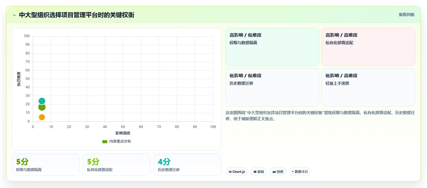 掌握软件开发计划模板：10个步骤让你的项目如虎添翼