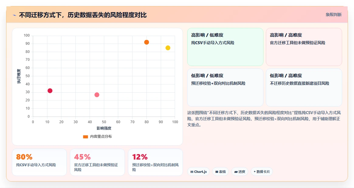 2026年效率革命：6款顶尖开发人工工具全面对比