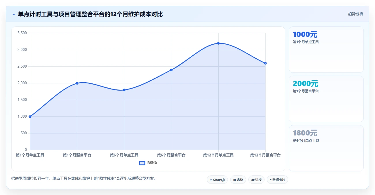 如何选择完美契合的工时表软件？2026年企业级工具选型指南