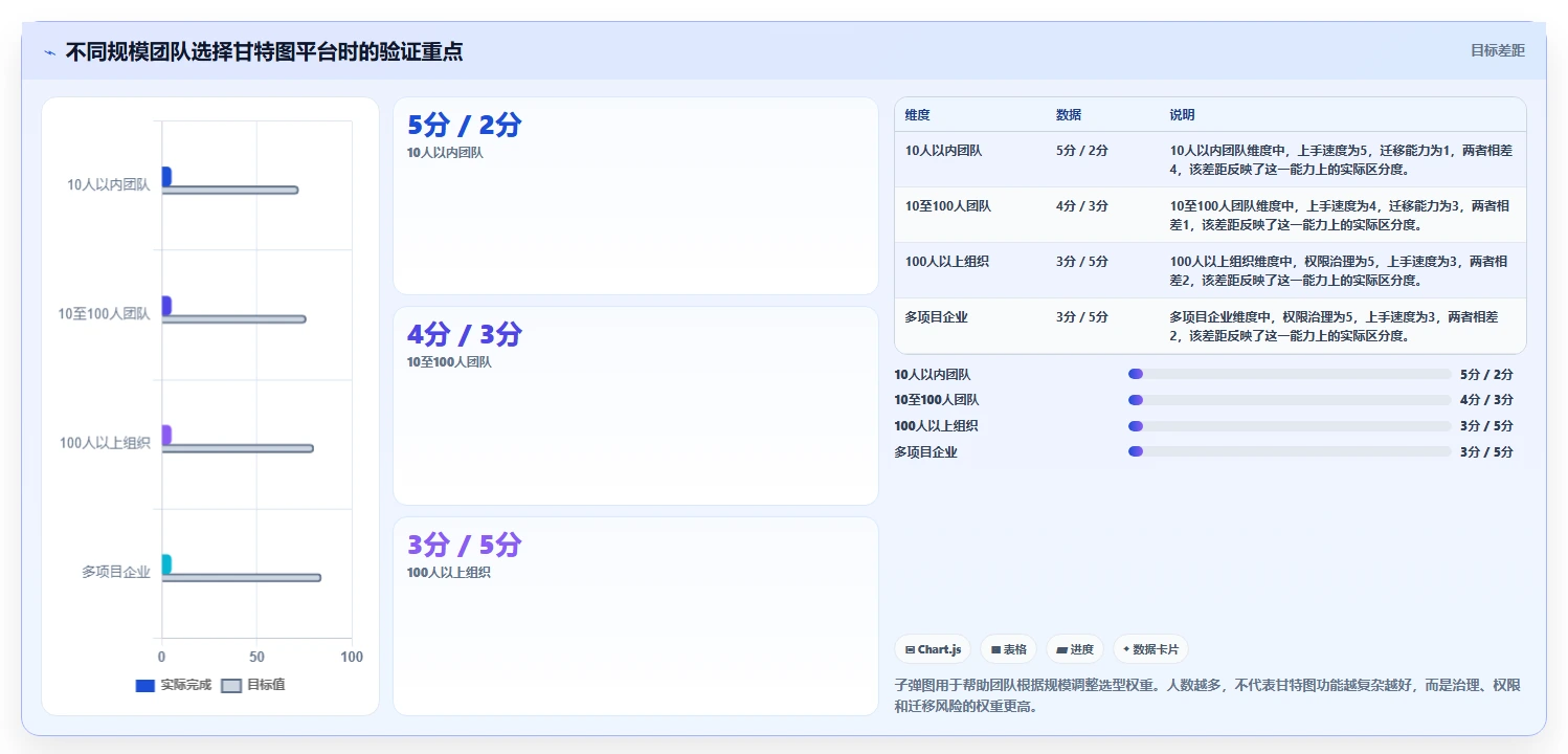 如何利用项目进度计划甘特图在线工具提升团队协作效率?5大技巧助你事半功倍
