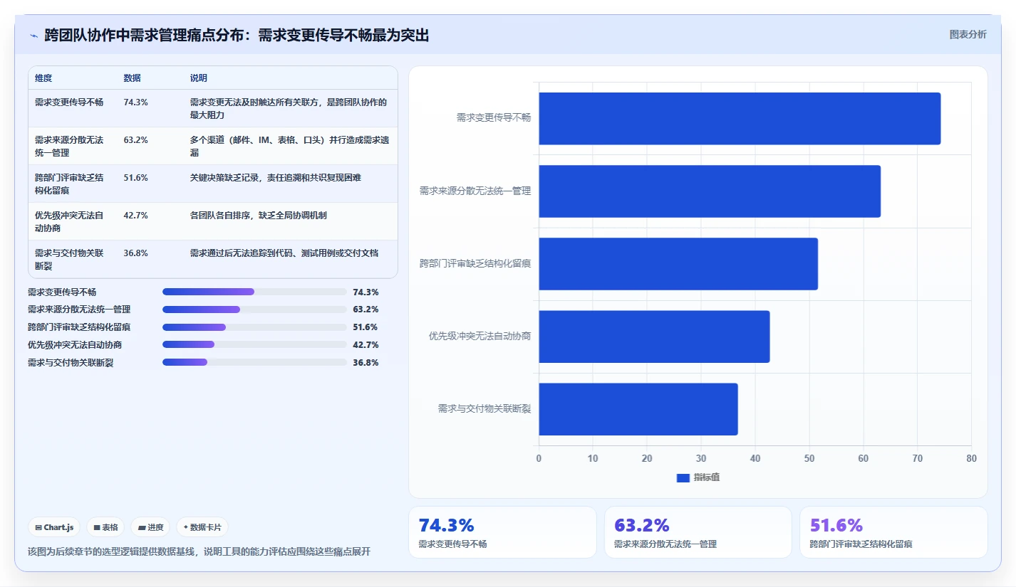 2026多场景适配的需求管理工具推荐：解决跨团队协作的选型指南