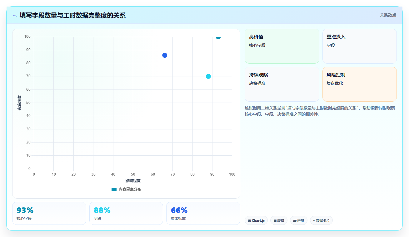 研发工时记录表的5个秘密：如何提高团队效率和项目管理？