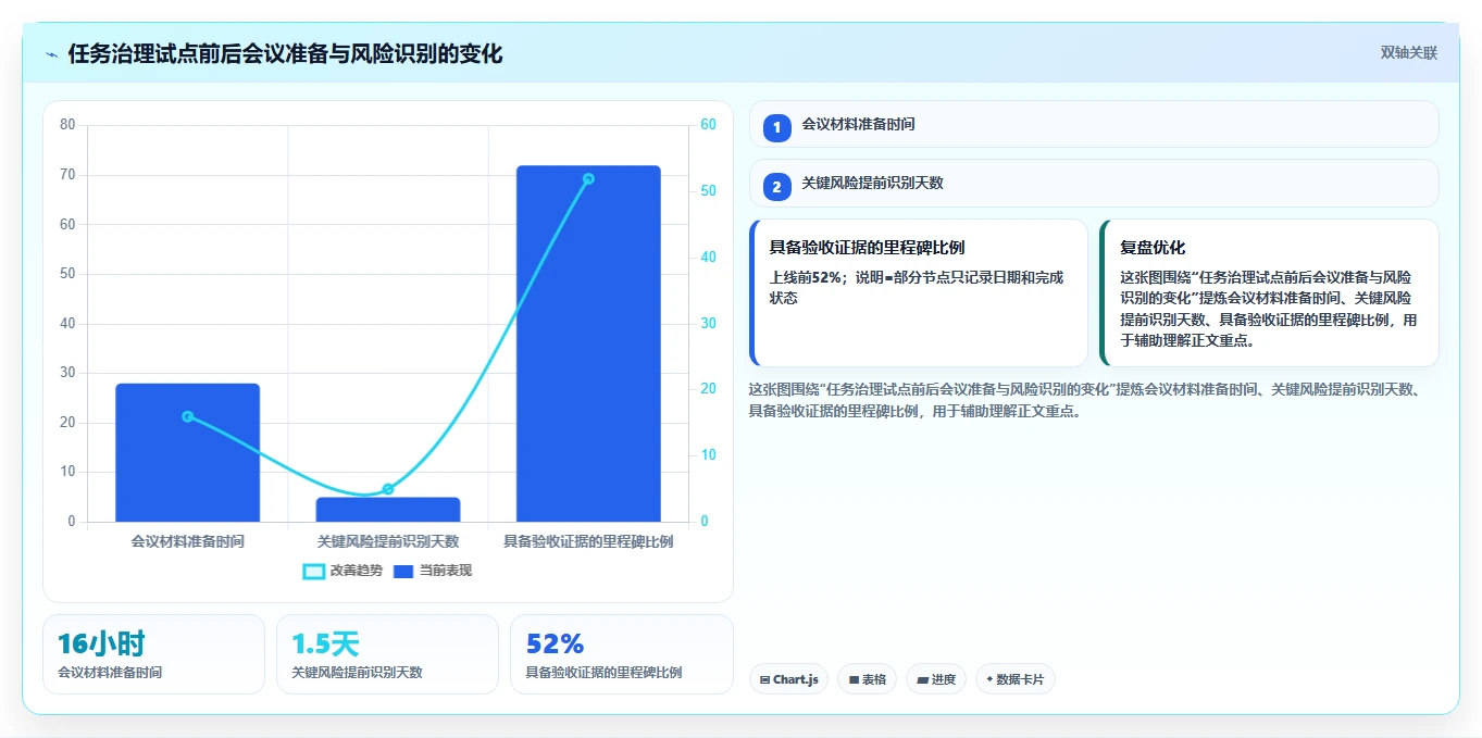 2026年项目管理新趋势:5大建设目标任务表工具深度对比