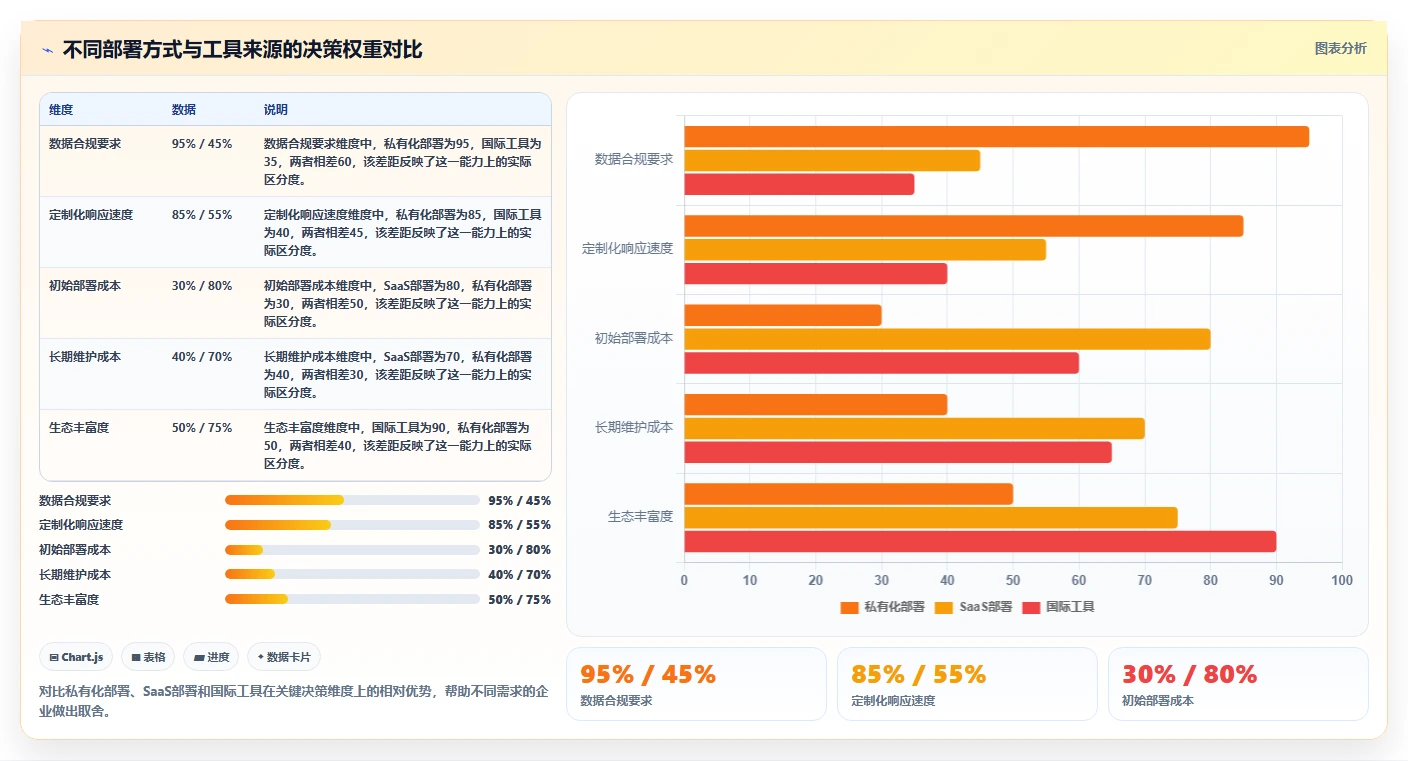 项目管理工具与流程的本质差异：2026年企业落地实践指南