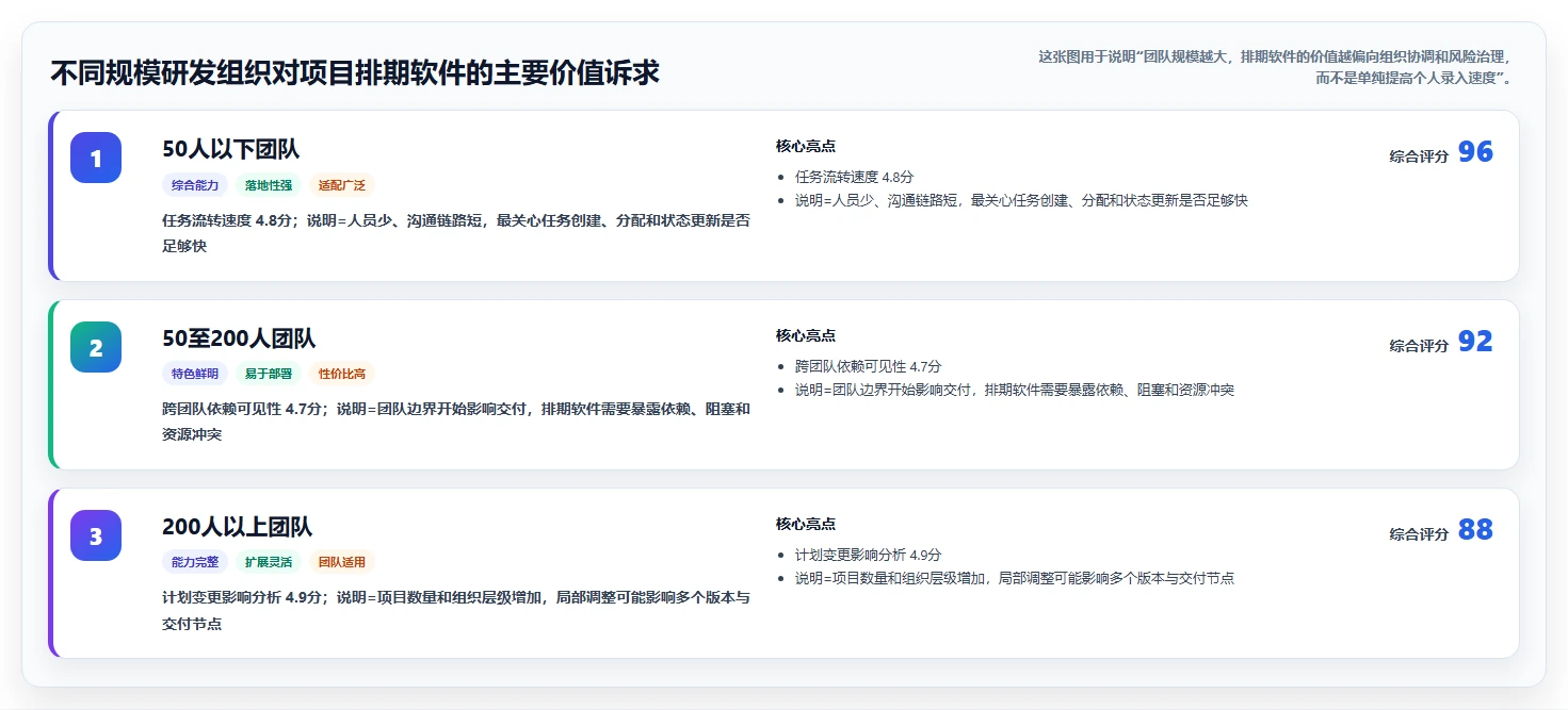 提升研发效率：2026年最值得投资的5大项目计划排期软件