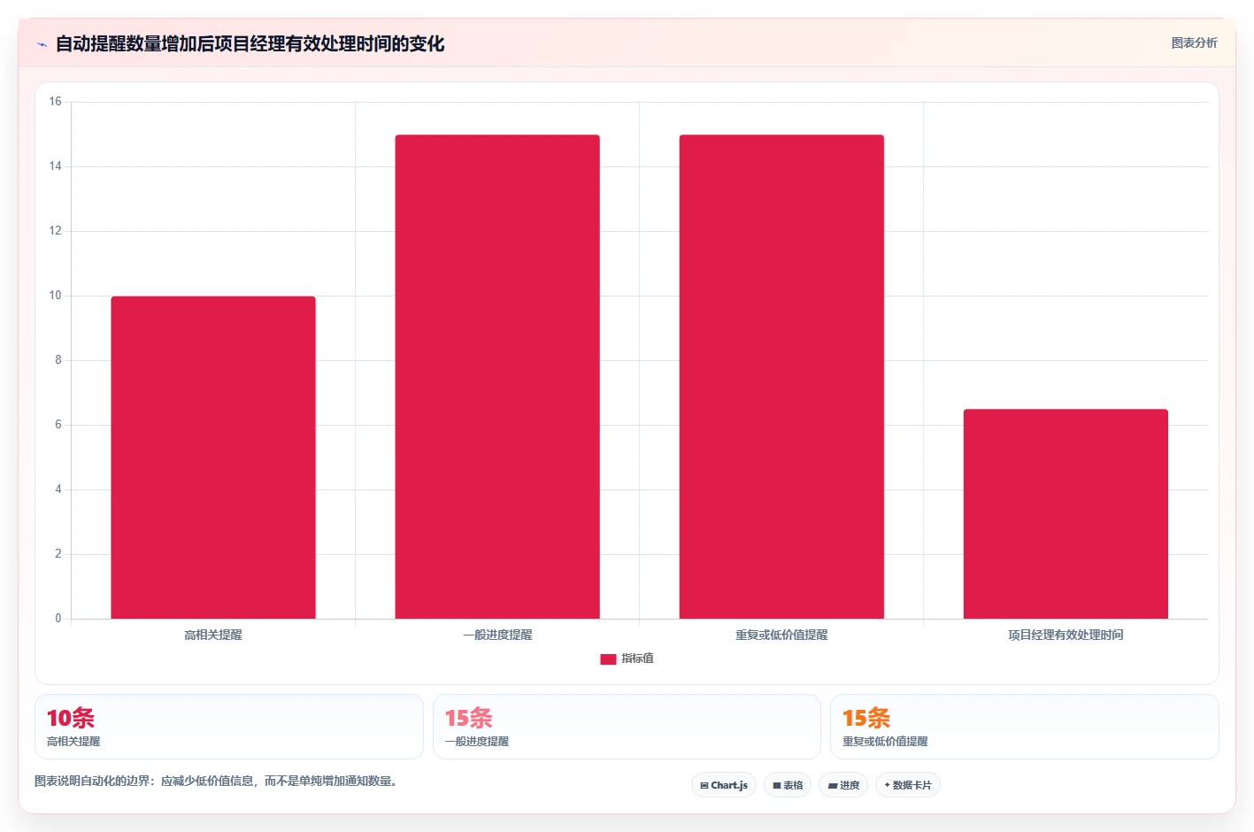 项目经理必看：2026年自动任务管理监控平台选型指南 - 6款顶级工具对比
