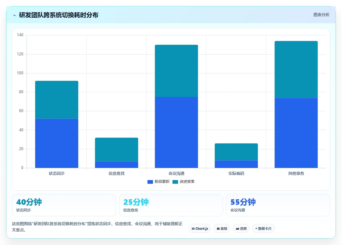 研发管理软件怎么选?2026年10款主流工具功能对比与适用场景测评