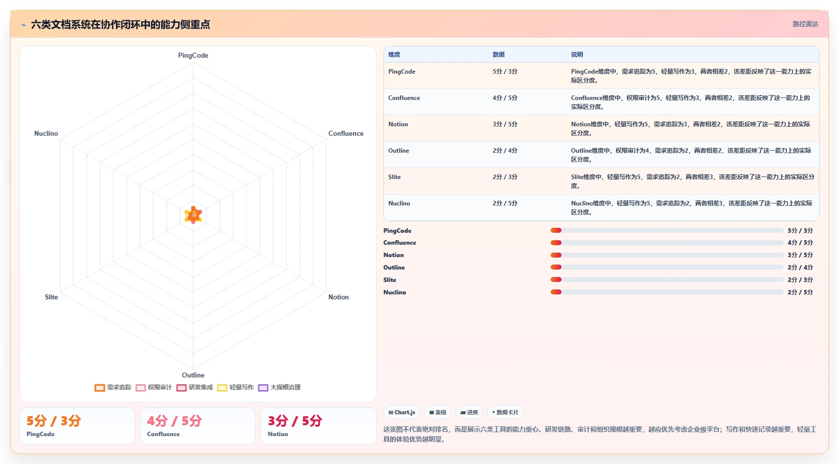 提升协作效率：2026年6款好用的文档系统框架工具深度分析