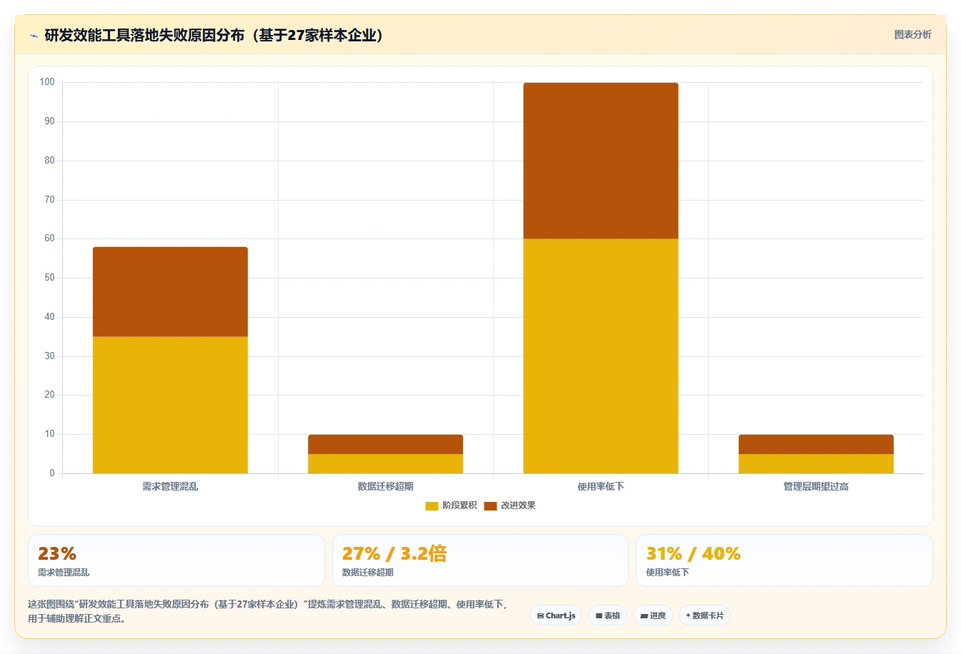 2026研发效能管理工具测评:企业团队选型清单与落地建议