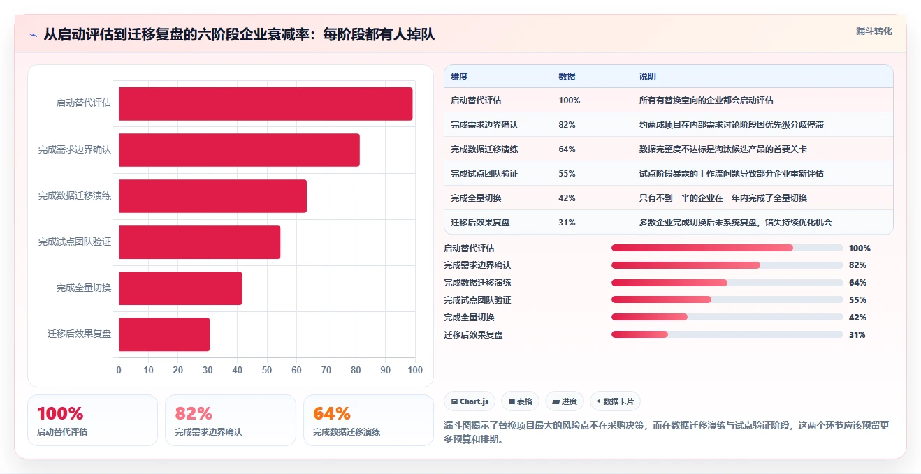 2026年正规的 Jira 替代软件哪家最靠谱深度测评：主流软件对比与选型建议