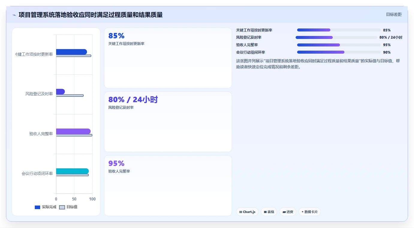 解密数字化管理工具是什么:2026年项目管理效率提升指南