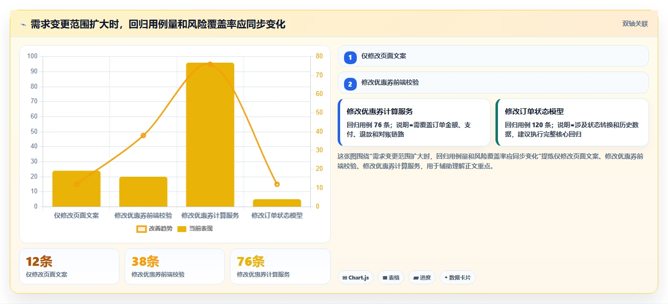 掌握软件测试用例设计方法：10个技巧助你提升测试效率和质量