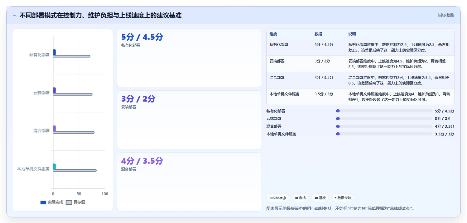 2026年最新局域网文档编辑软件哪个好?6款热门工具功能全面盘点