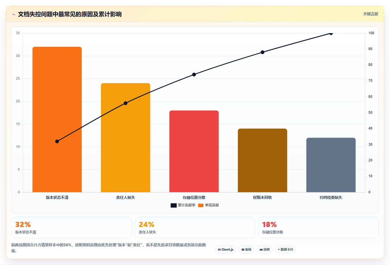 掌握资料管理计划构成体系:5步打造高效文档管理框架