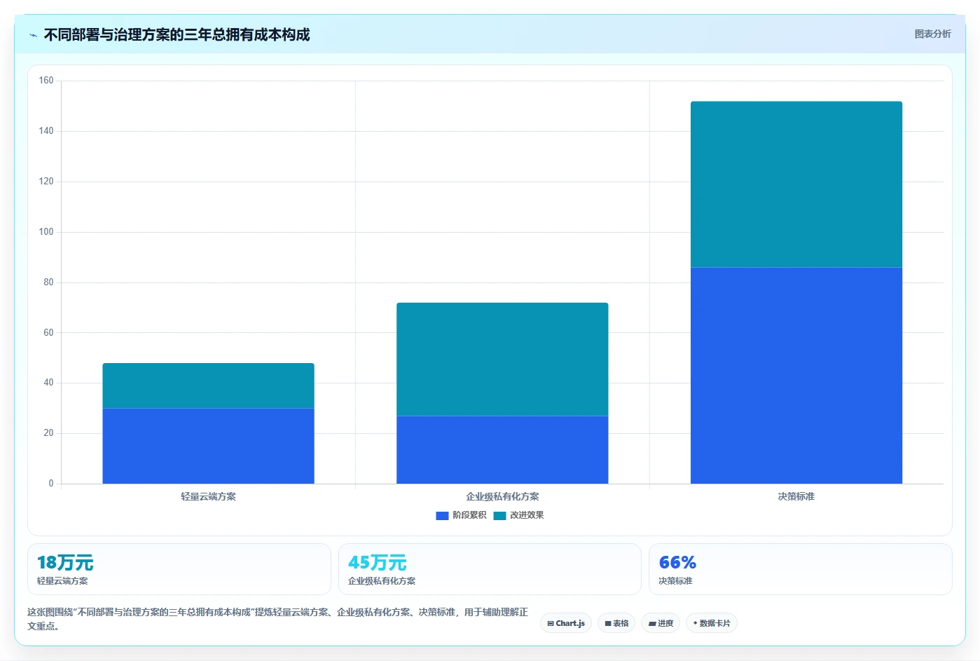 提升研发效率:2026年最值得投资的5大项目计划排期软件
