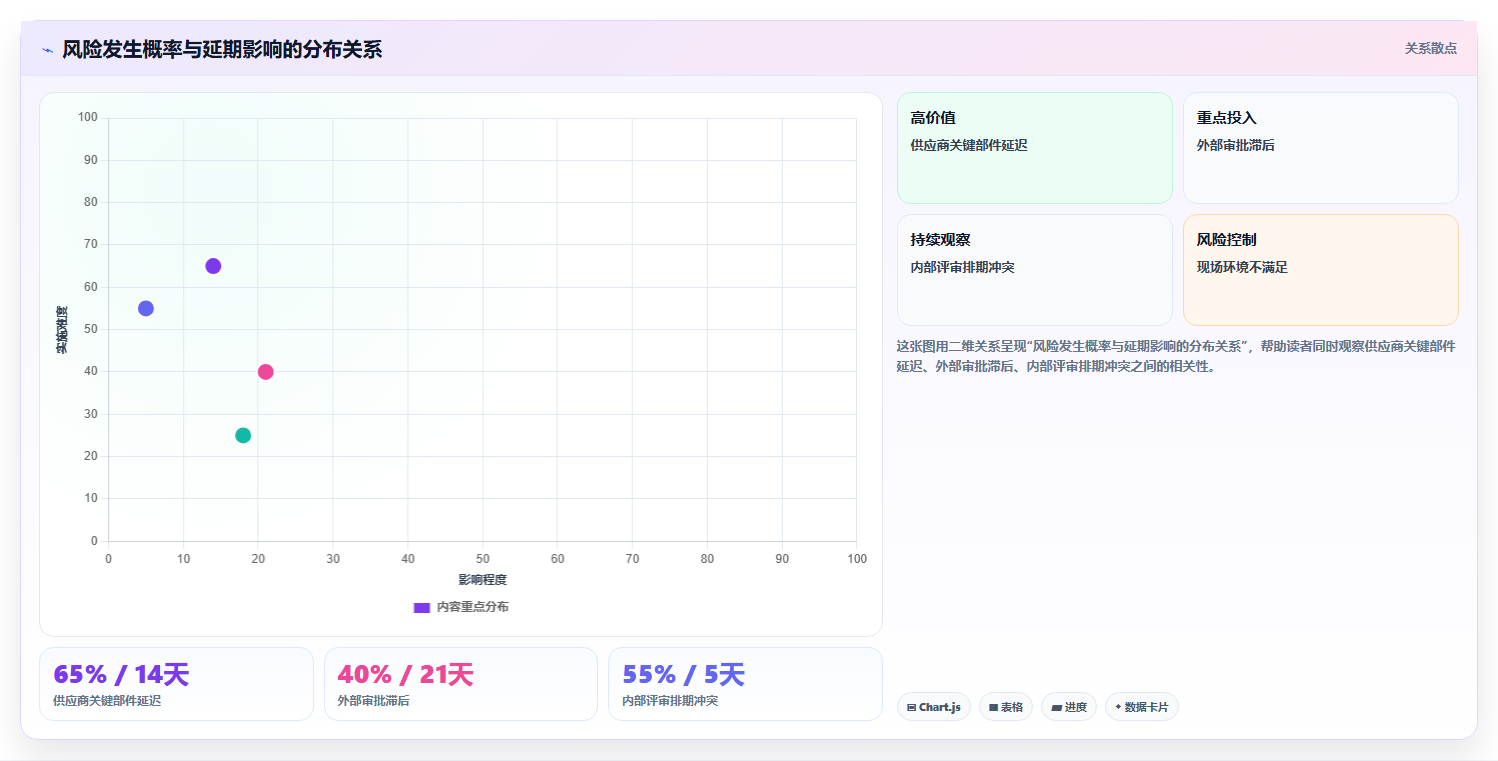 2026年数据可视化的瀑布管理工具哪家强?深度测评与选型指南