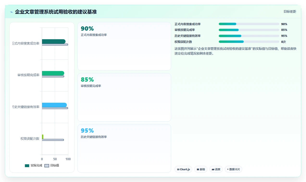 提升内容效率：2026年6款优秀有那些公司是使用文章管理系统工具对比