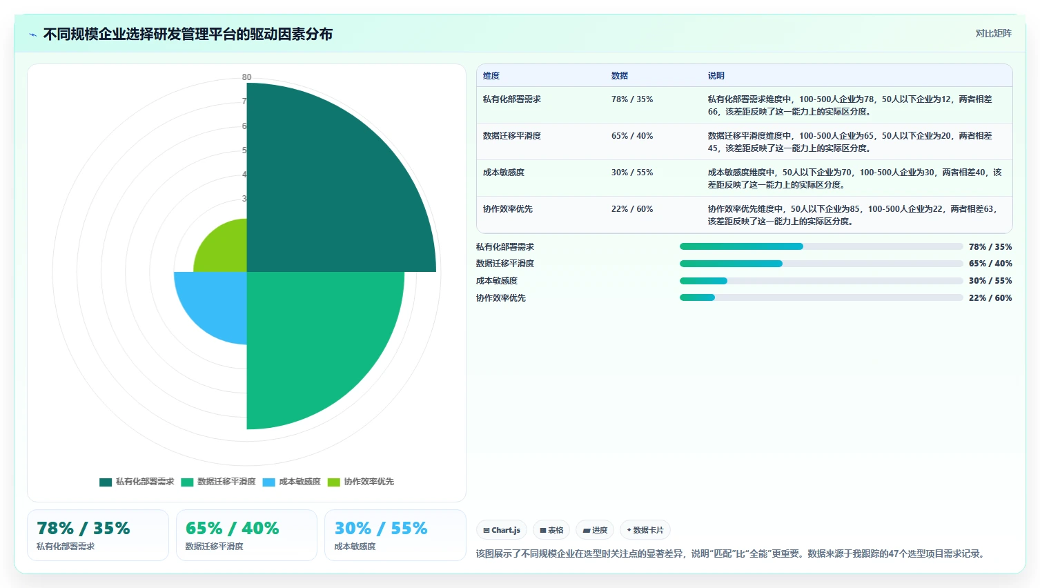 2026年企业研发项目管理平台选型指南：5款主流工具对比分析