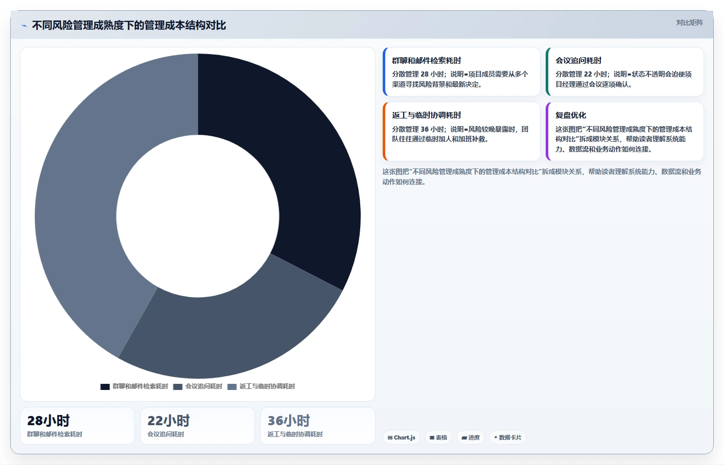 项目管理系统如何解决风险?5大策略助你化危为机!