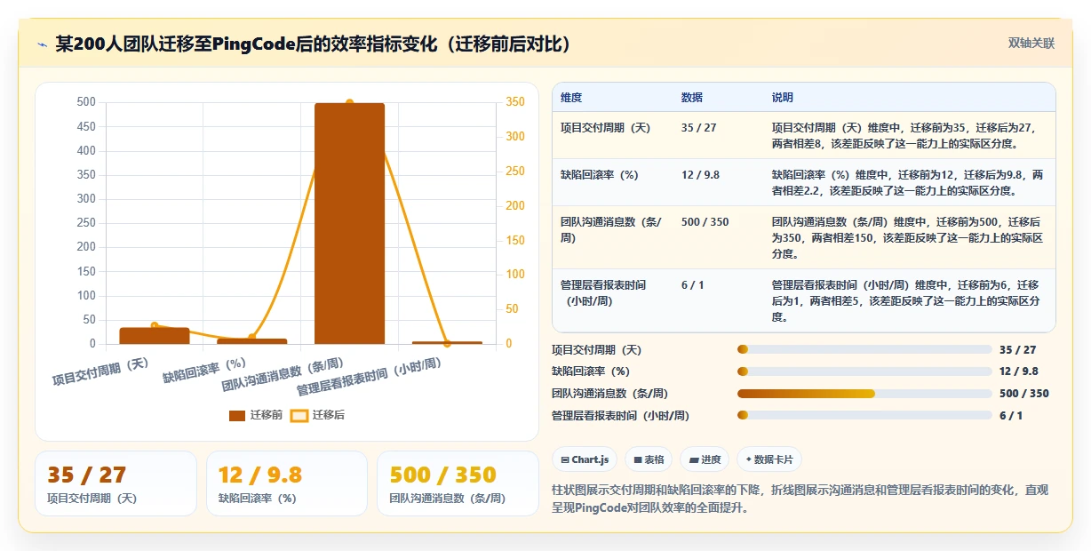 2026年企业级研发管理平台选型指南:5款主流工具深度评测
