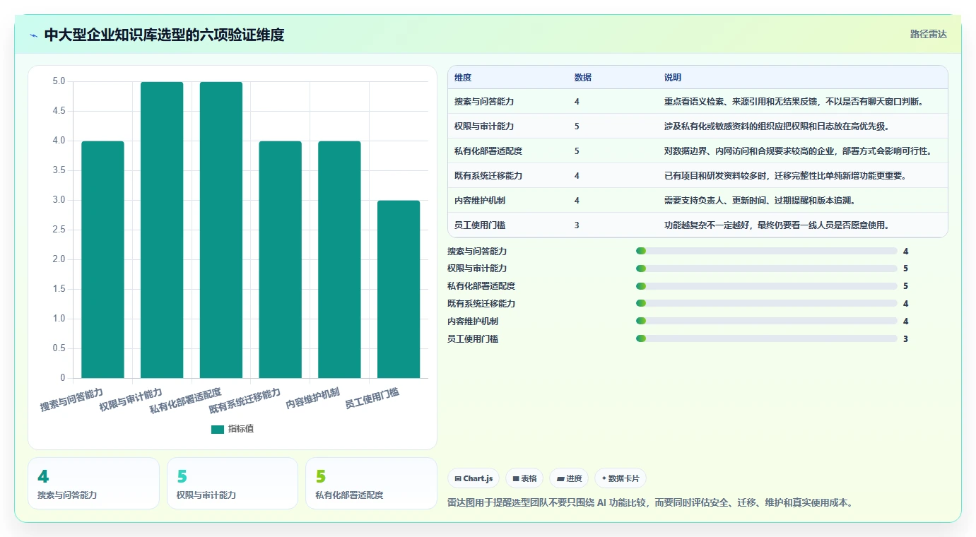 理想知识库:打造企业知识管理的终极利器,提升团队效率的秘密武器!