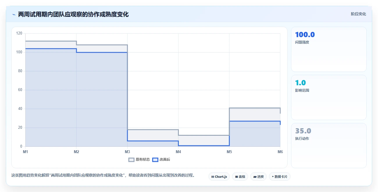 10款设计协作软件横评：2026年产品经理最佳选择揭晓