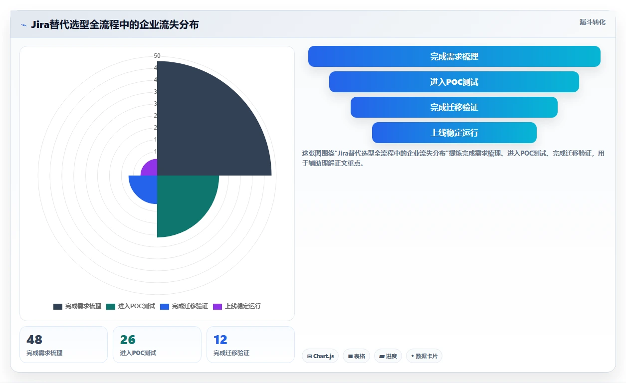 2026年个性化定制Jira替代软件排名怎么样?深度测评与优选指南
