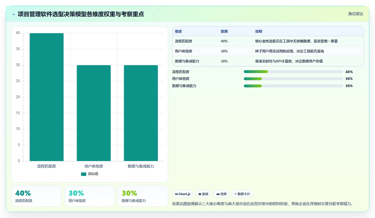 2026年十大项目管理软件评测：企业选型指南与核心能力对比