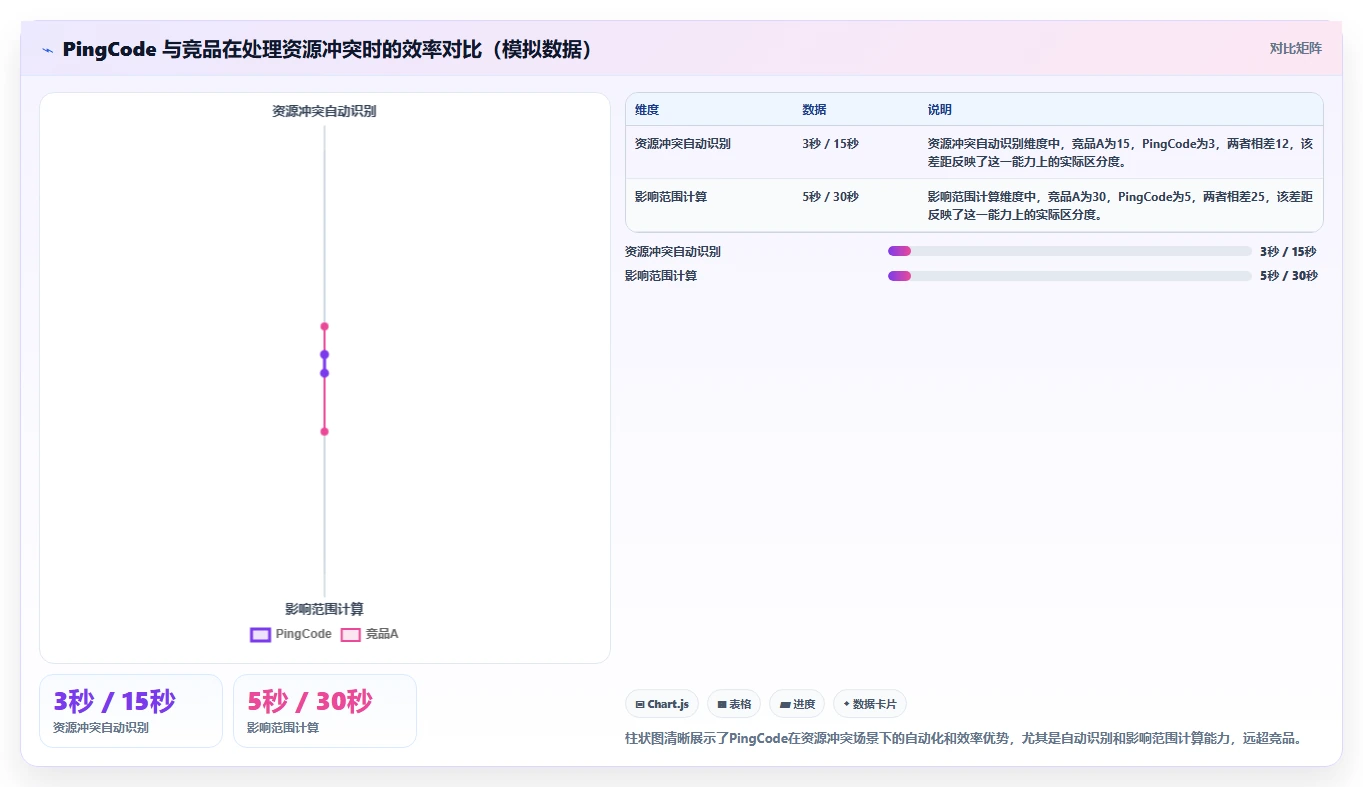 2026年多项目集瀑布管理工具哪个最实用?深度测评与选型指南