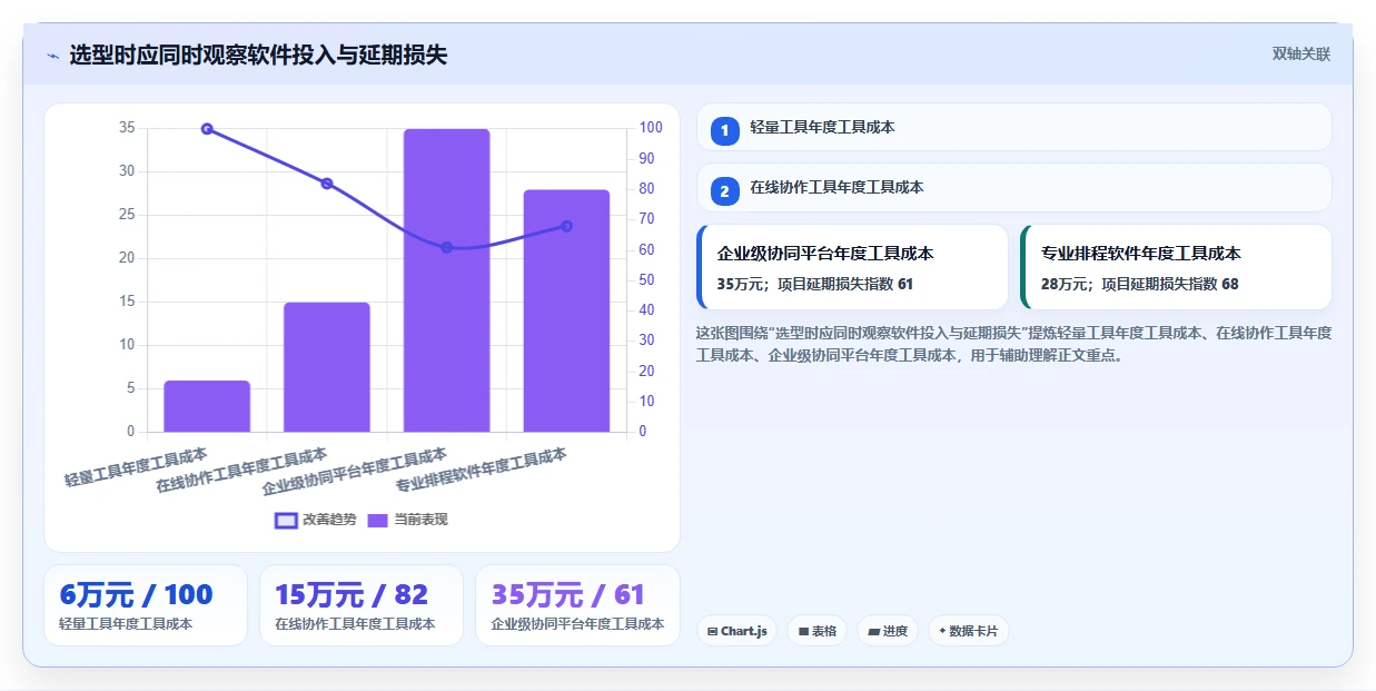 项目管理效率提升指南:2026年必备的5大做工期的软件盘点