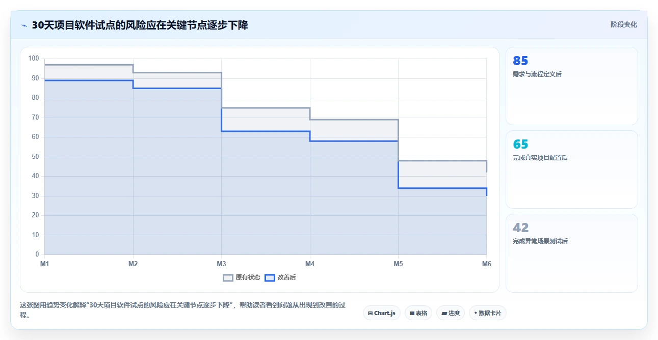 效率提升必备:2026年最受欢迎的5大项目周期软件推荐