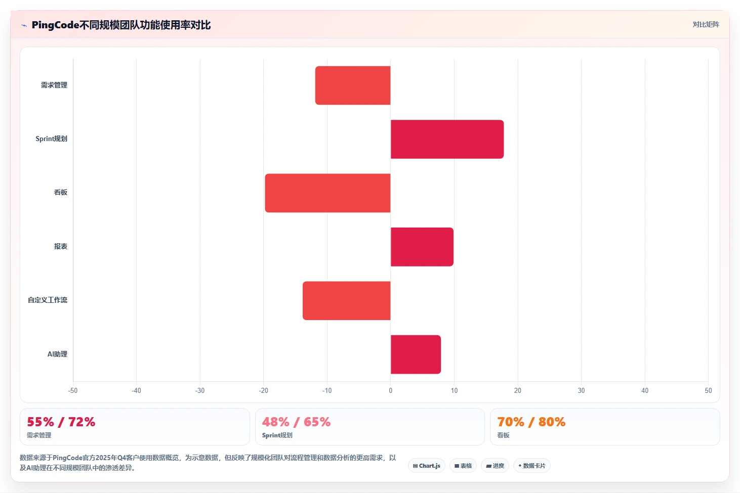 2026年研发项目管理平台选型指南:5款企业级工具深度对比