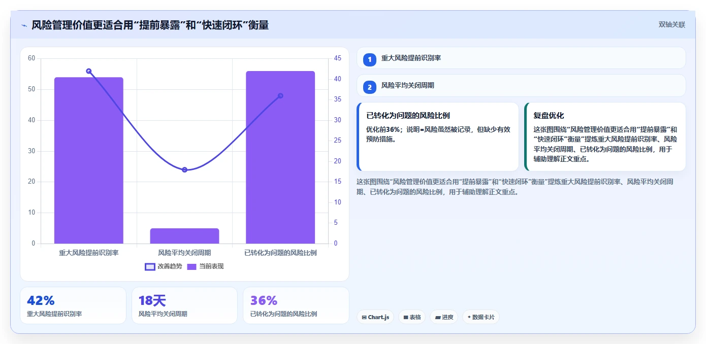 项目管理办公室英文PMO:5个关键职责让你的项目管理更上一层楼
