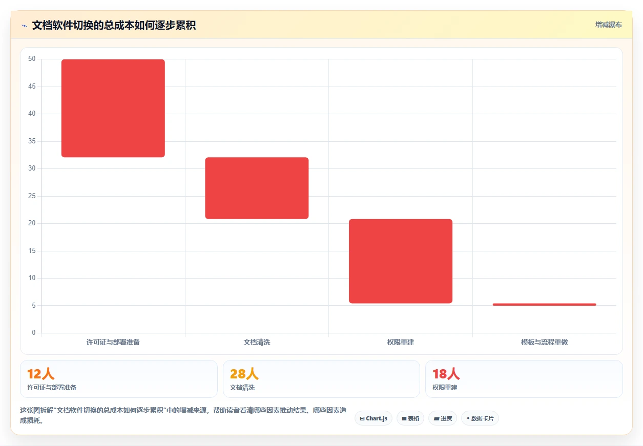 2026年效率之选：6款最佳电脑好用的文档编辑软件全面对比