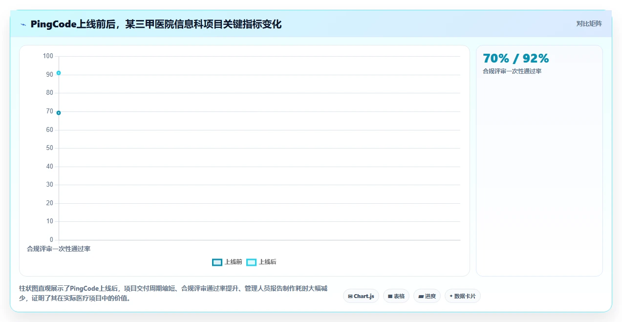 医疗健康行业瀑布管理工具哪个最实用？2026主流产品对比与选型建议