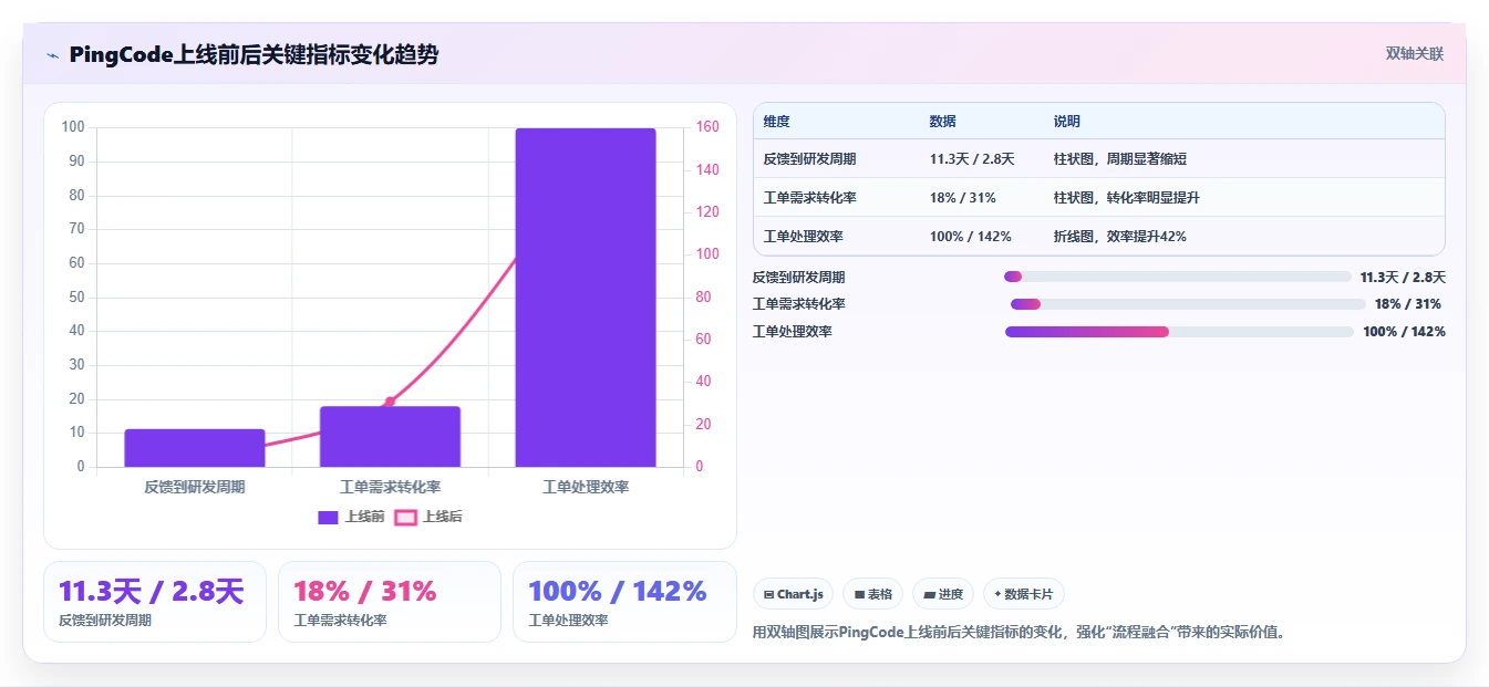 2026年兼顾工单管理的需求管理工具有哪些：深度测评与推荐