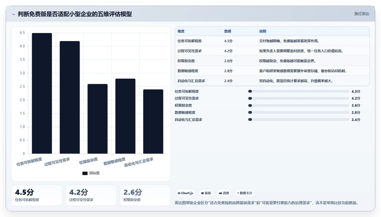 探索项目管理系统免费版:为何它是小型企业的最佳选择?