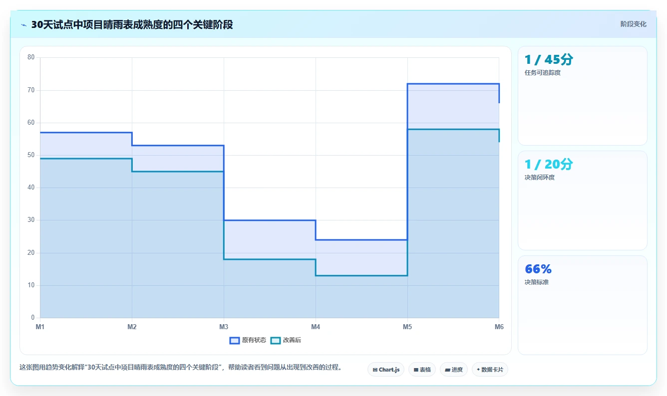 提升效率必备：2026年最受欢迎的5大项目进度晴雨表对比分析