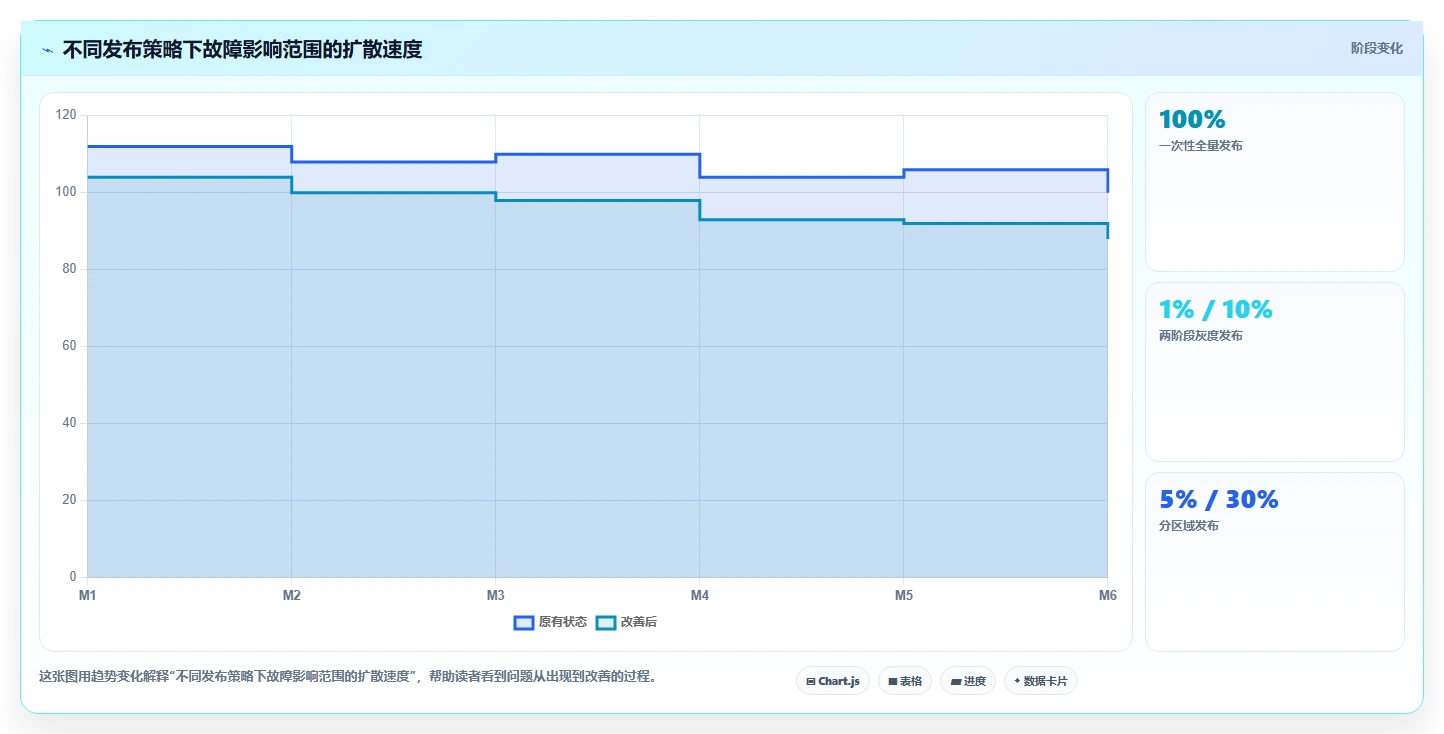 软件缺陷案例分析：10个致命bug如何让公司损失数百万？