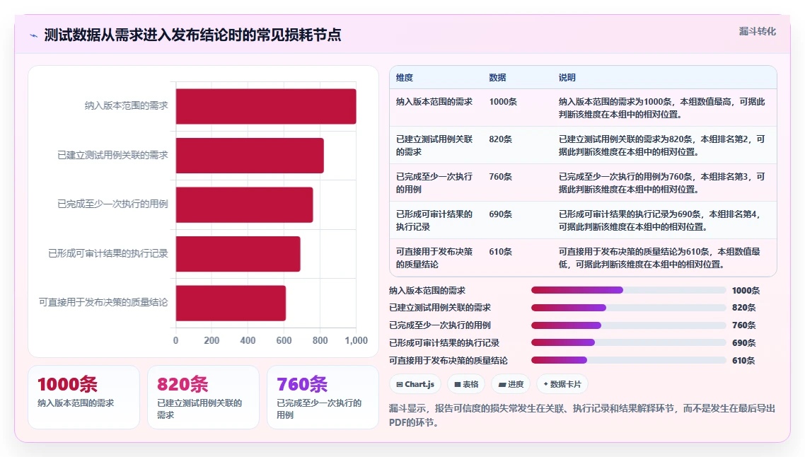 研发团队福音：2026年度5款顶级测试报告用例工具推荐