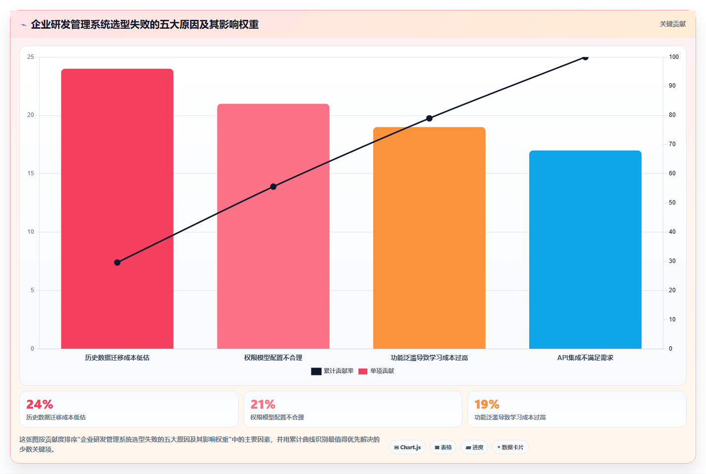 2026年研发与日常管理系统选型指南:9款主流平台深度对比