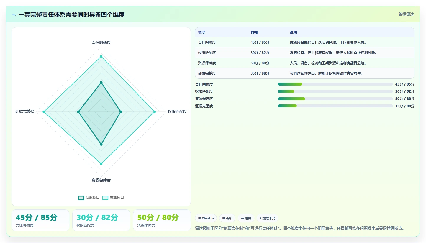 谁是项目质量安全管理第一责任人?5大核心职责解析